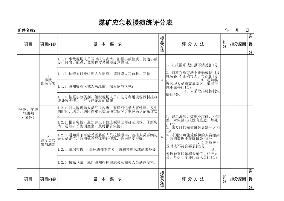 应急演练评分表按演练程序考核[共3页]_第1页