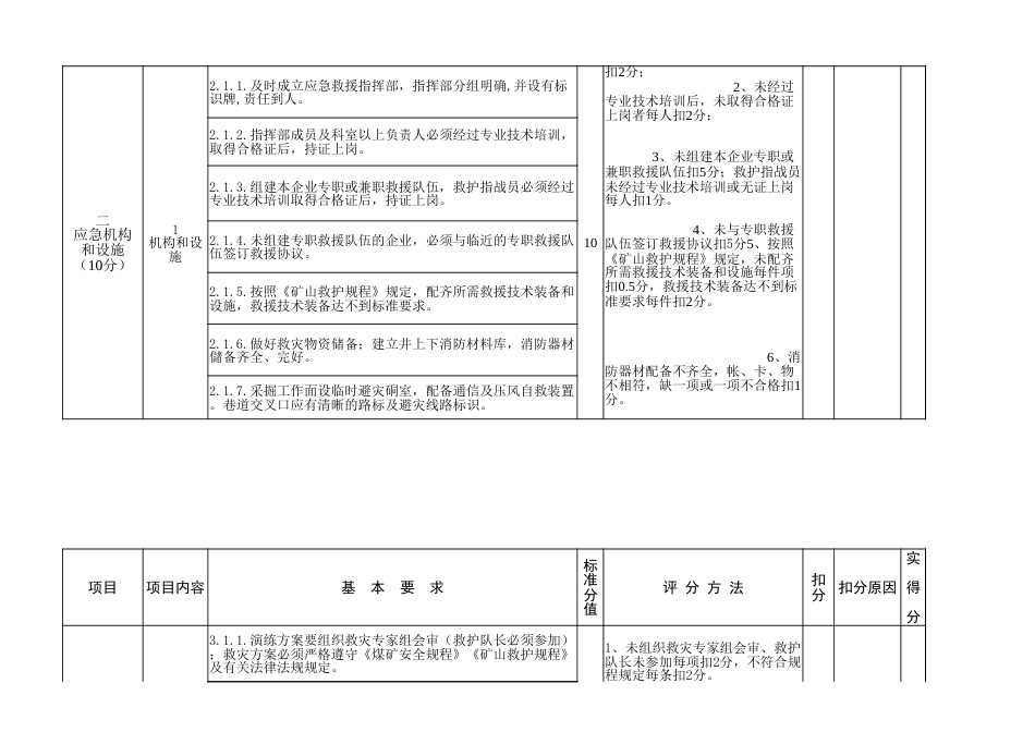 应急演练评分表按演练程序考核[共3页]_第2页