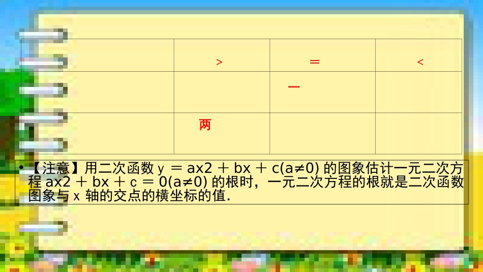 中考数学教材同步复习函数课二次函数的综合与应用课件_第3页