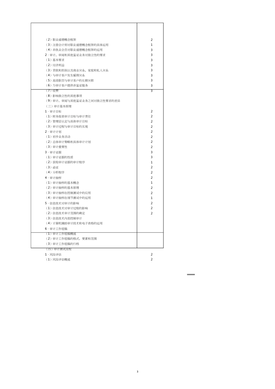 注册会计师审计考试_第3页