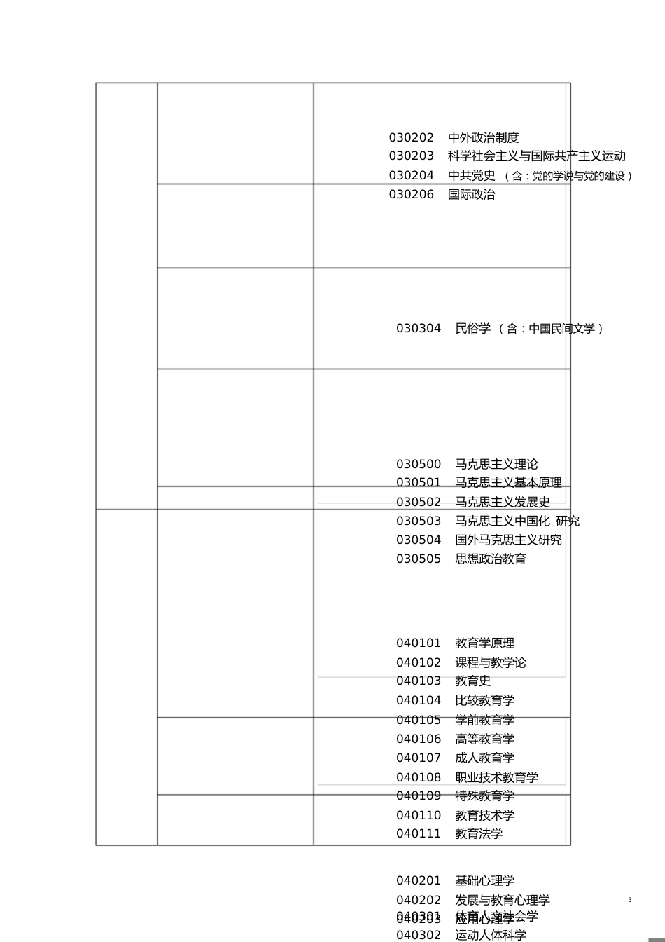 研究生学科专业目录[共21页]_第3页