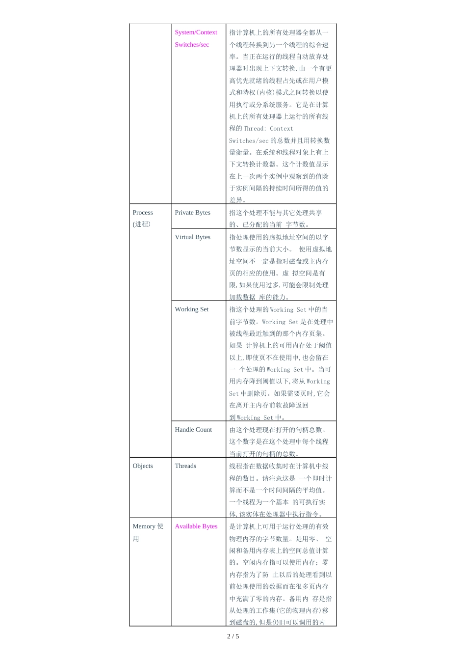 性能计数器解释[共5页]_第2页