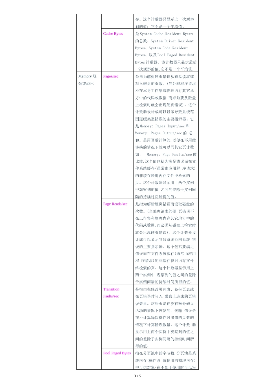 性能计数器解释[共5页]_第3页