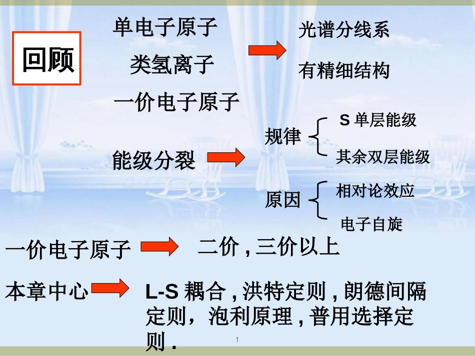 原子物理第五章多电子原子_第1页