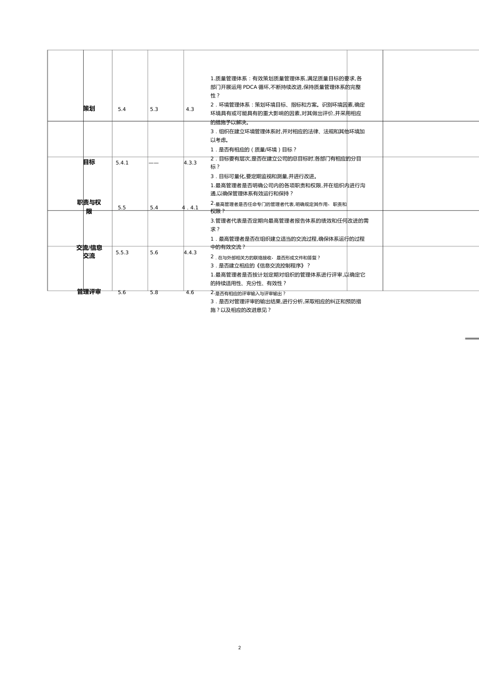 质量环境食品安全三标体内审检查表[共11页]_第2页