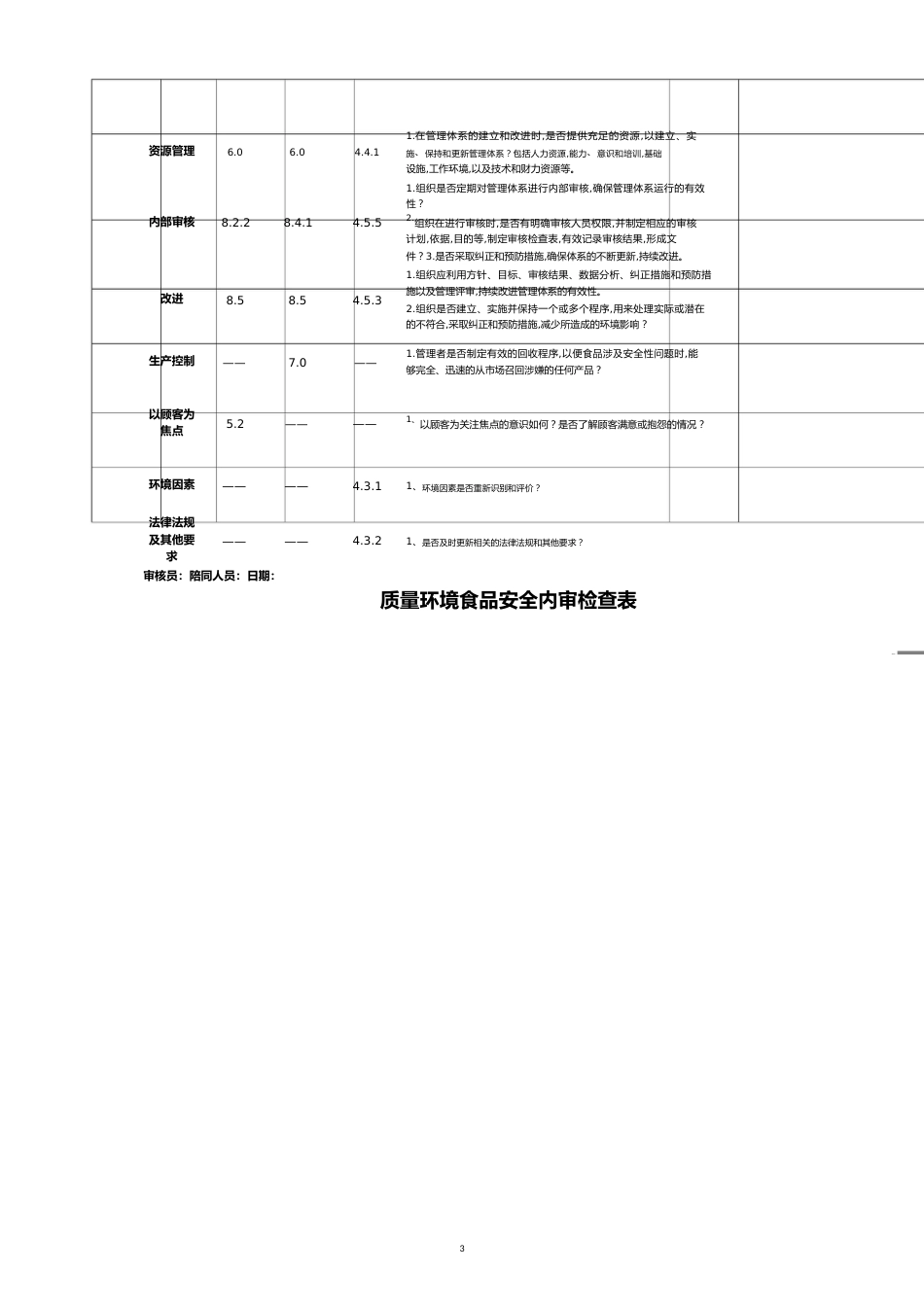 质量环境食品安全三标体内审检查表[共11页]_第3页