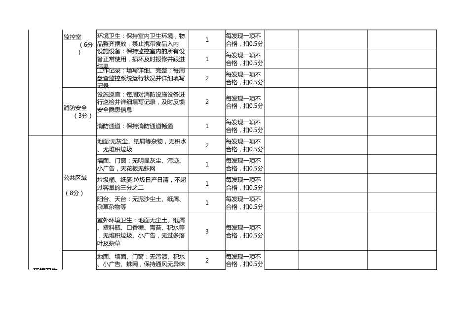 物业服务考核表KPI量化考核[共3页]_第2页