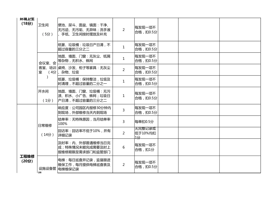 物业服务考核表KPI量化考核[共3页]_第3页