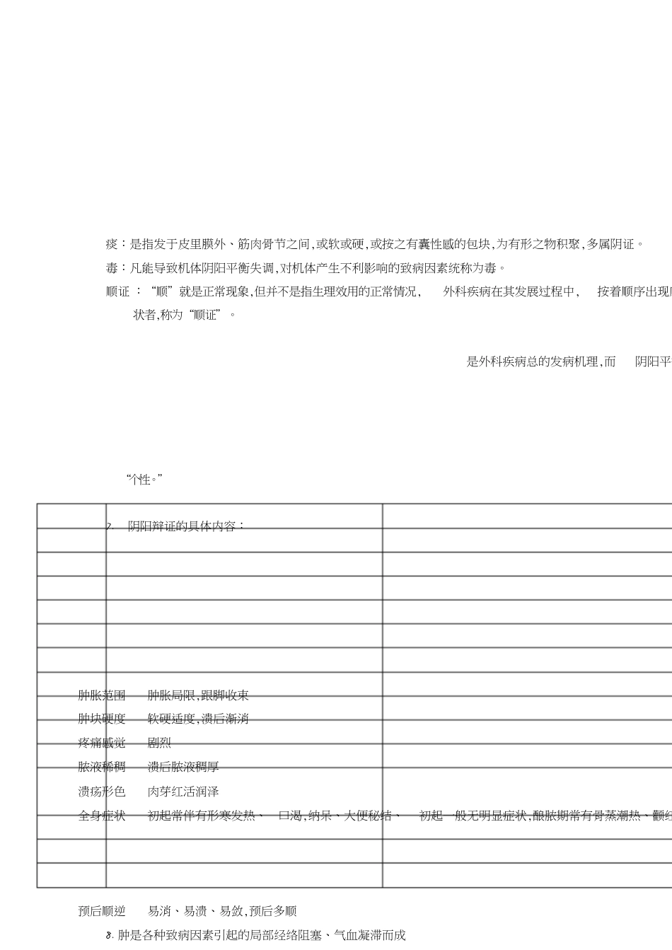 中医外科学重点[共23页]_第2页