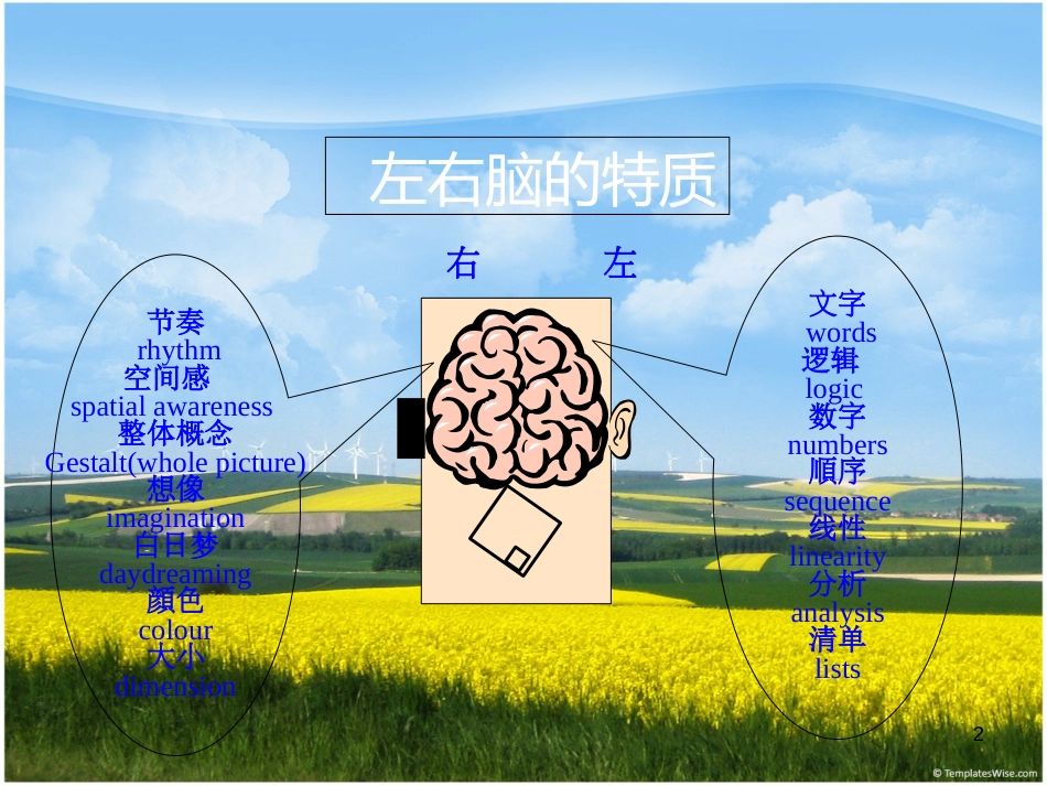 语文教学实用思维导图[共20页]_第2页