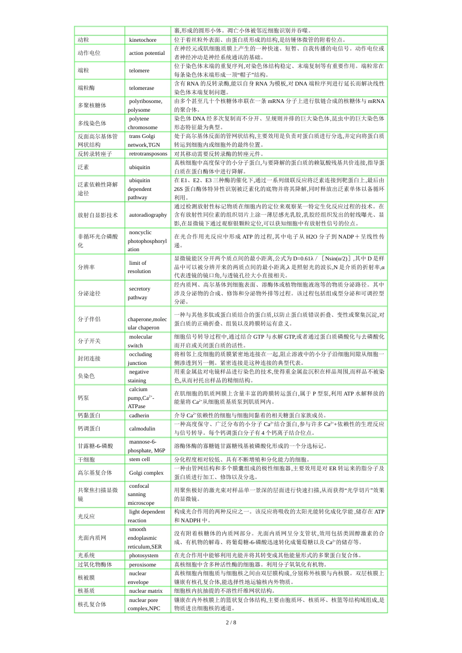 细胞生物学中英文名词解释[共9页]_第2页