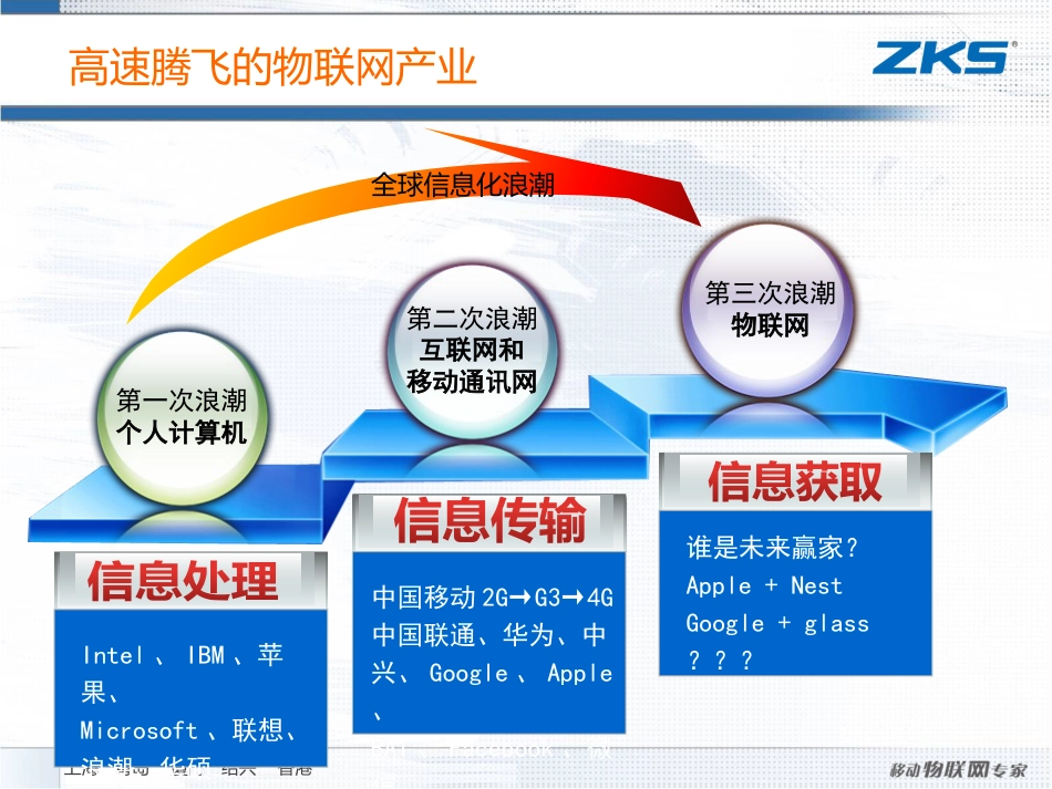 智慧仓储管理方案[共37页]_第3页