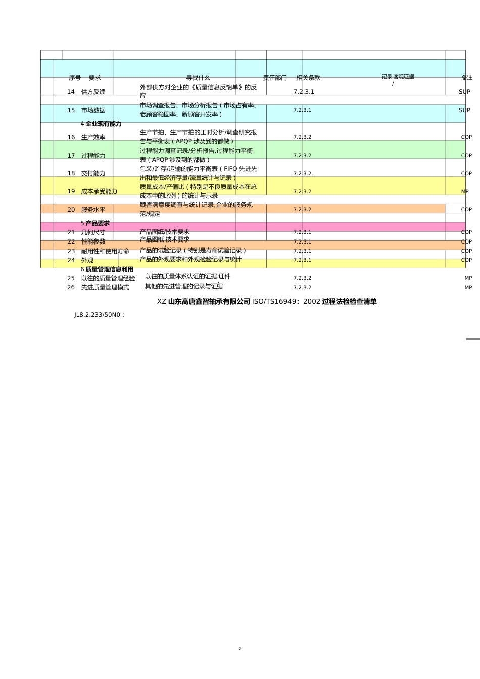 鑫智内审检查表[共7页]_第2页
