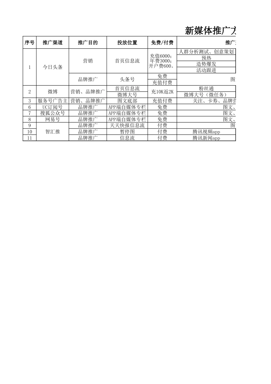 新媒体推广计划方案[共3页]_第1页