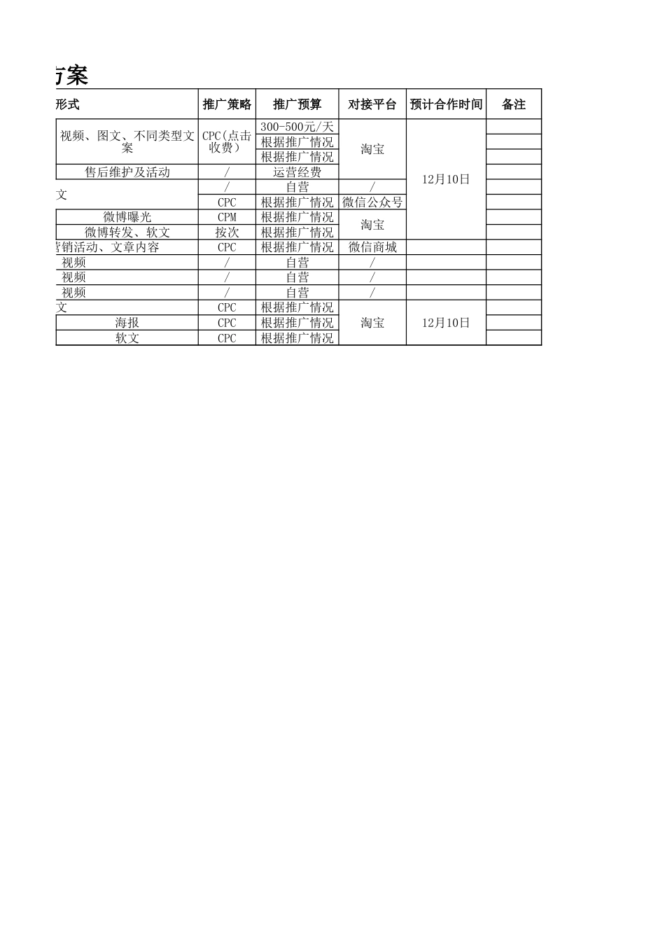 新媒体推广计划方案[共3页]_第2页