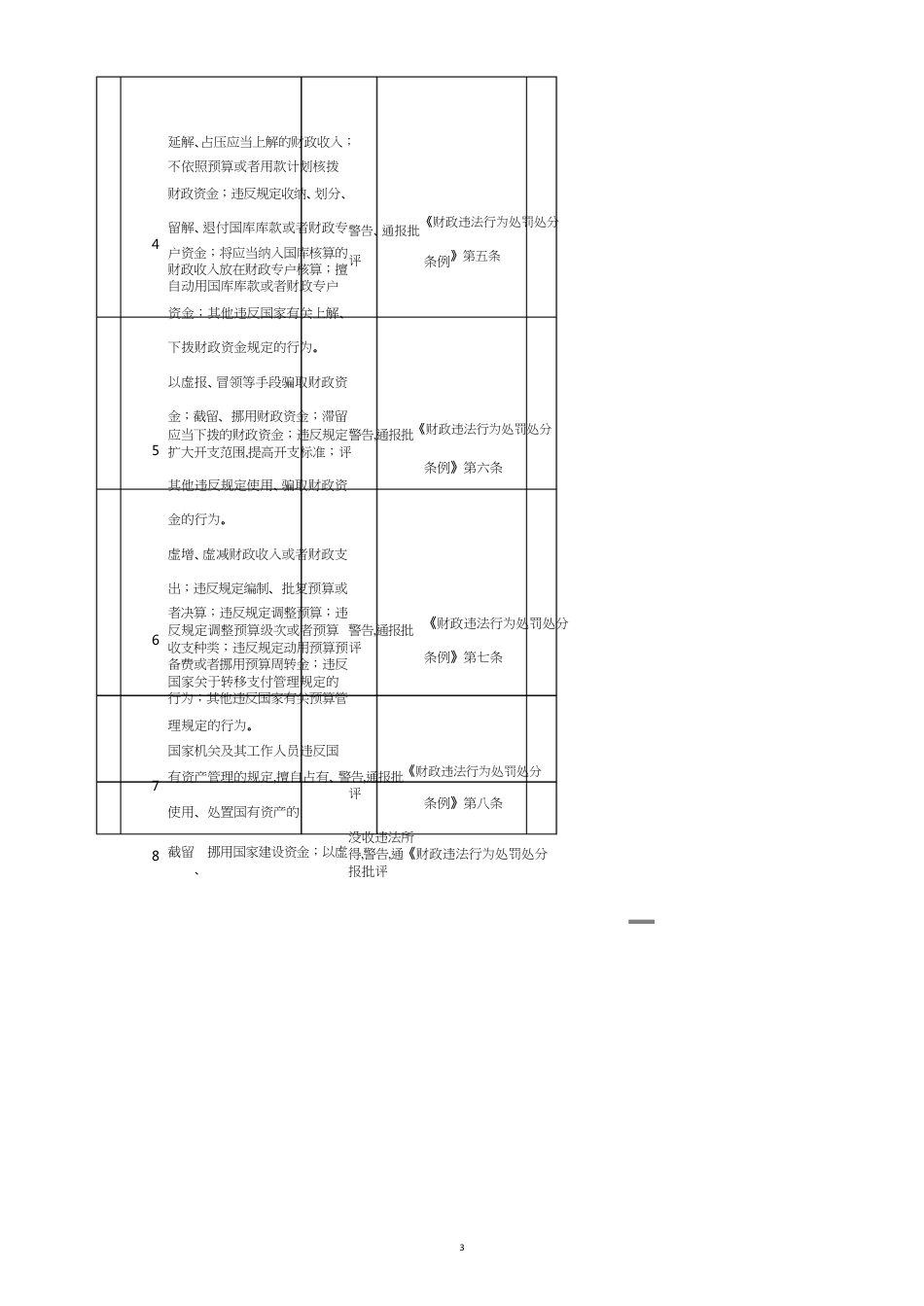 湛江市审计局[共10页]_第3页