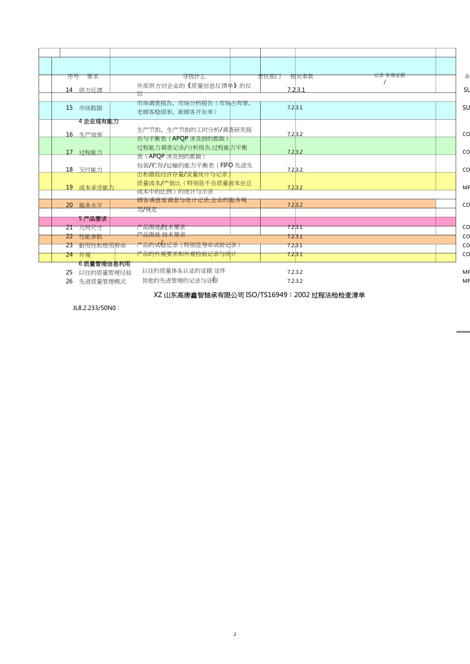 鑫智内审检查表_第2页