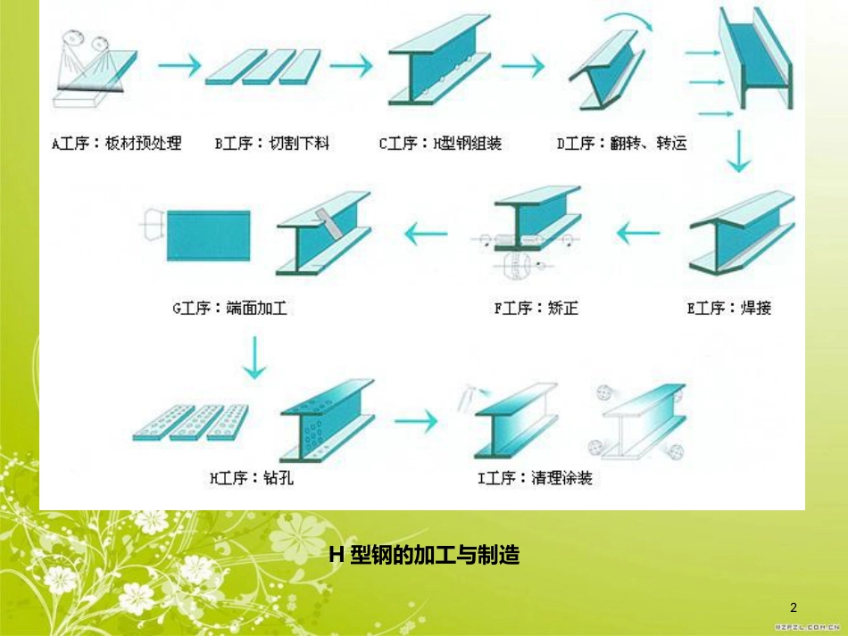 一建机电实务图释[共81页]_第2页