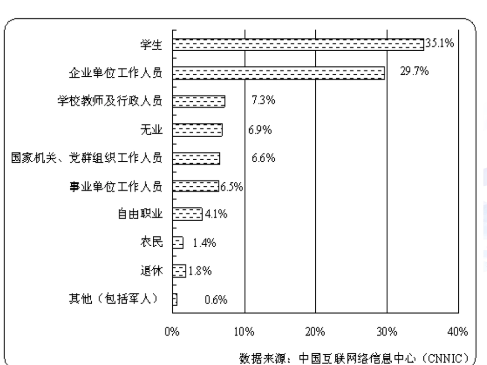 预防和应对网络信息安全事故[共25页]_第2页
