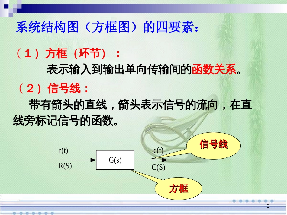 自动控制原理 控制系统的结构图[共33页]_第3页