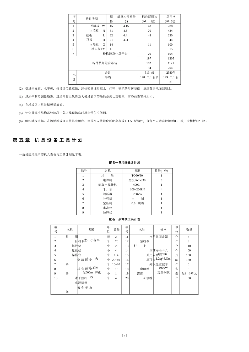 装配式大板多层住宅楼工程施工组织设计[共7页]_第3页