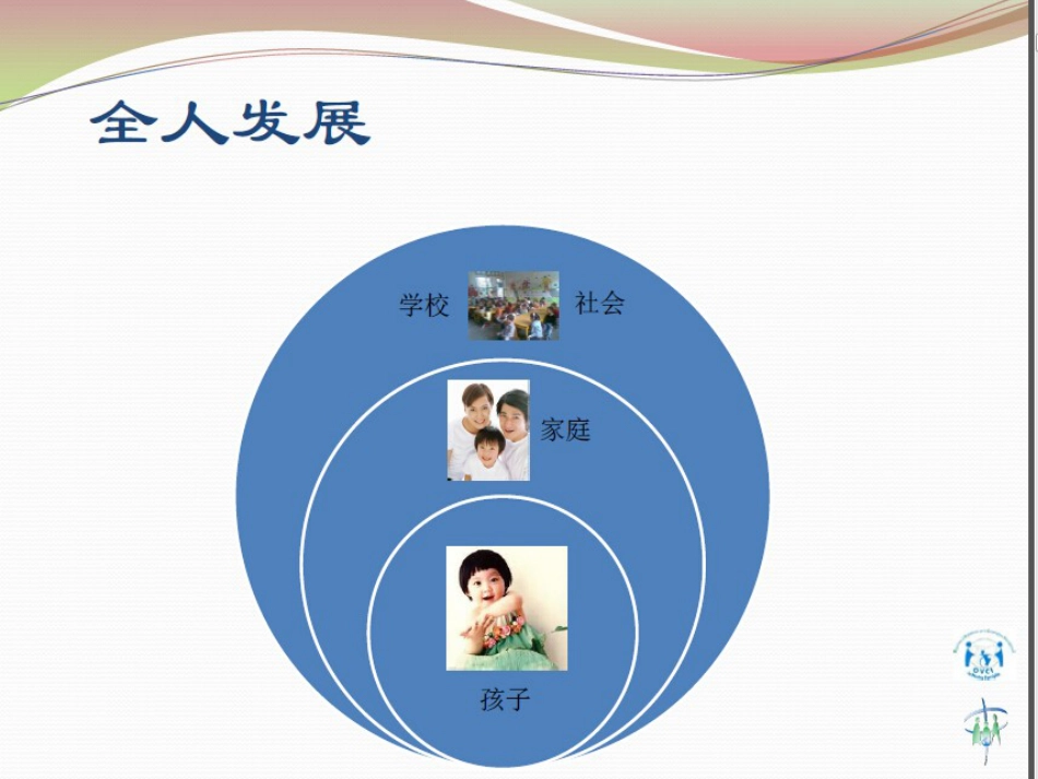 以ICFPEO为基础的特殊儿童医教结合模式[共40页]_第3页