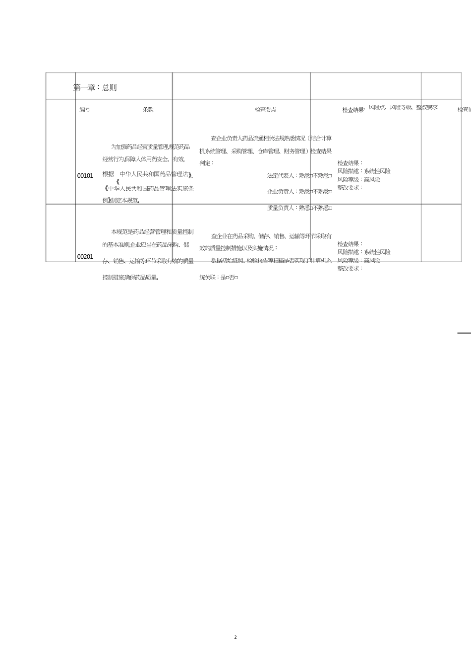 药品批发企业实施情况内审细则_第2页