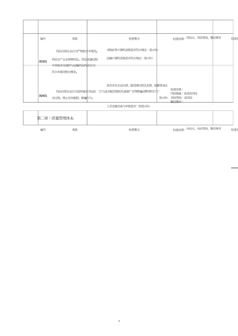 药品批发企业实施情况内审细则_第3页