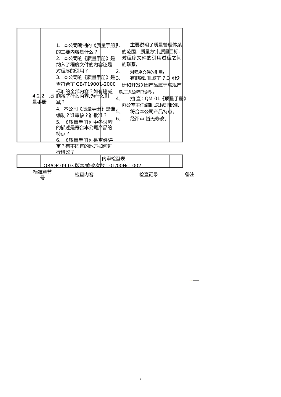 质量管理内审检查表[共15页]_第2页