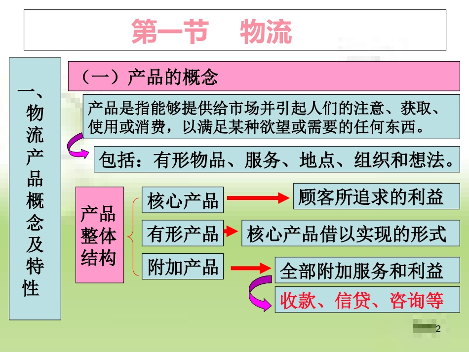 物流企业产品[共19页]_第2页