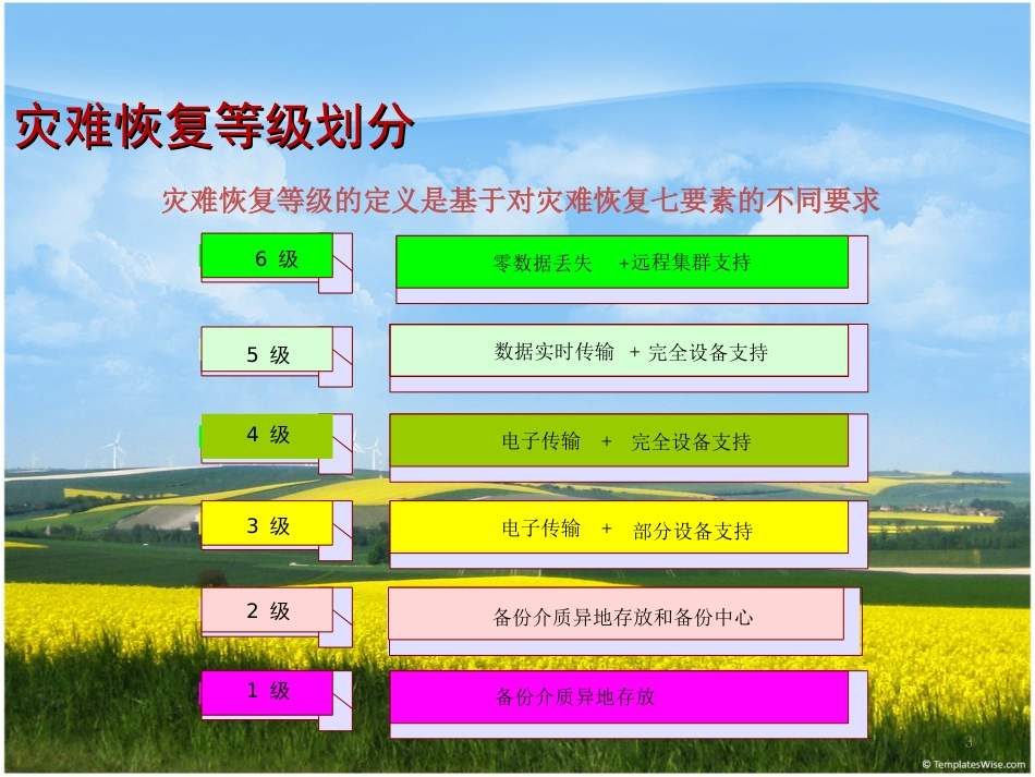 灾备六等级[共8页]_第3页