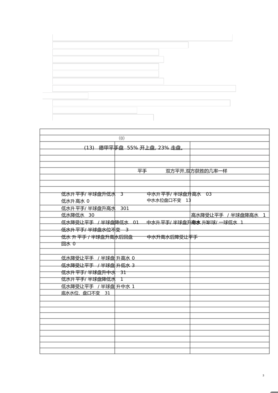 亚盘个人总结[共21页]_第3页