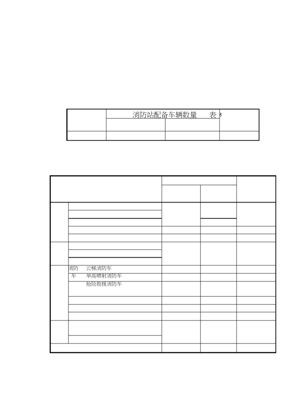 消防站建设标准[共9页]_第2页