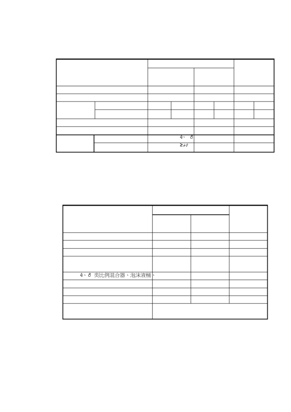 消防站建设标准[共9页]_第3页