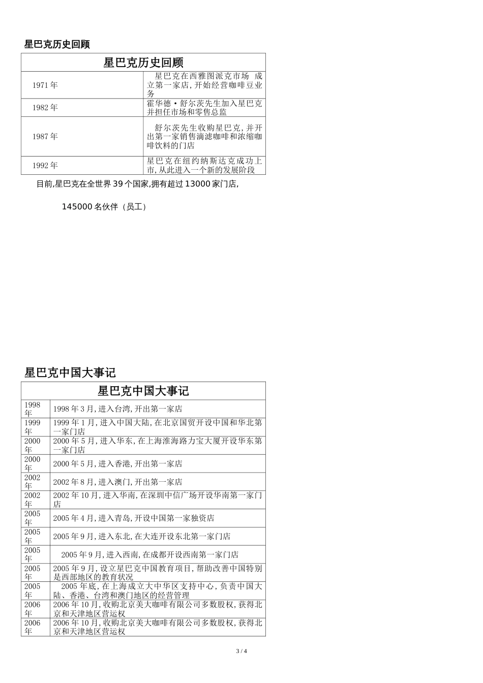 星巴克公司背景[共3页]_第3页