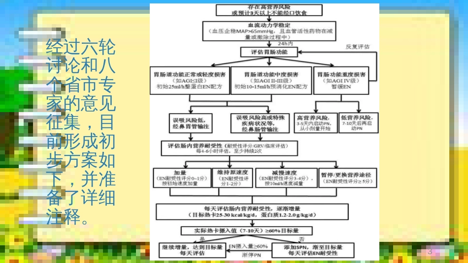 重症患者肠内营养喂养流程[共15页]_第3页