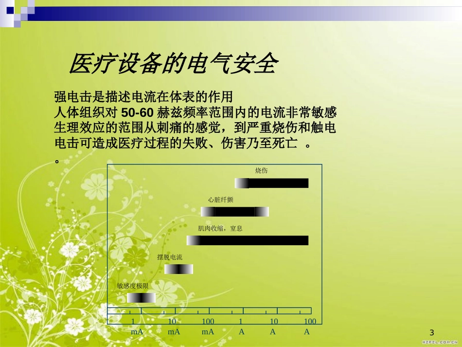 医疗设备电气安全[共25页]_第3页