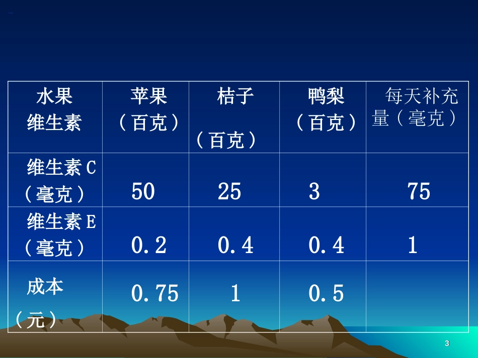 线性规划课件[共17页]_第3页