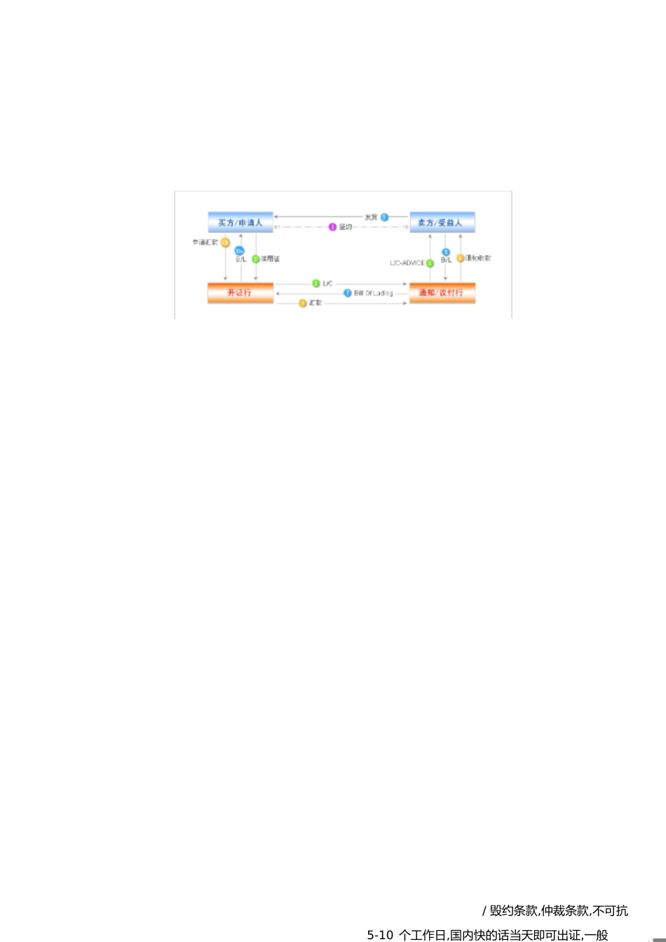 信用证完整操作流程[共3页]_第1页