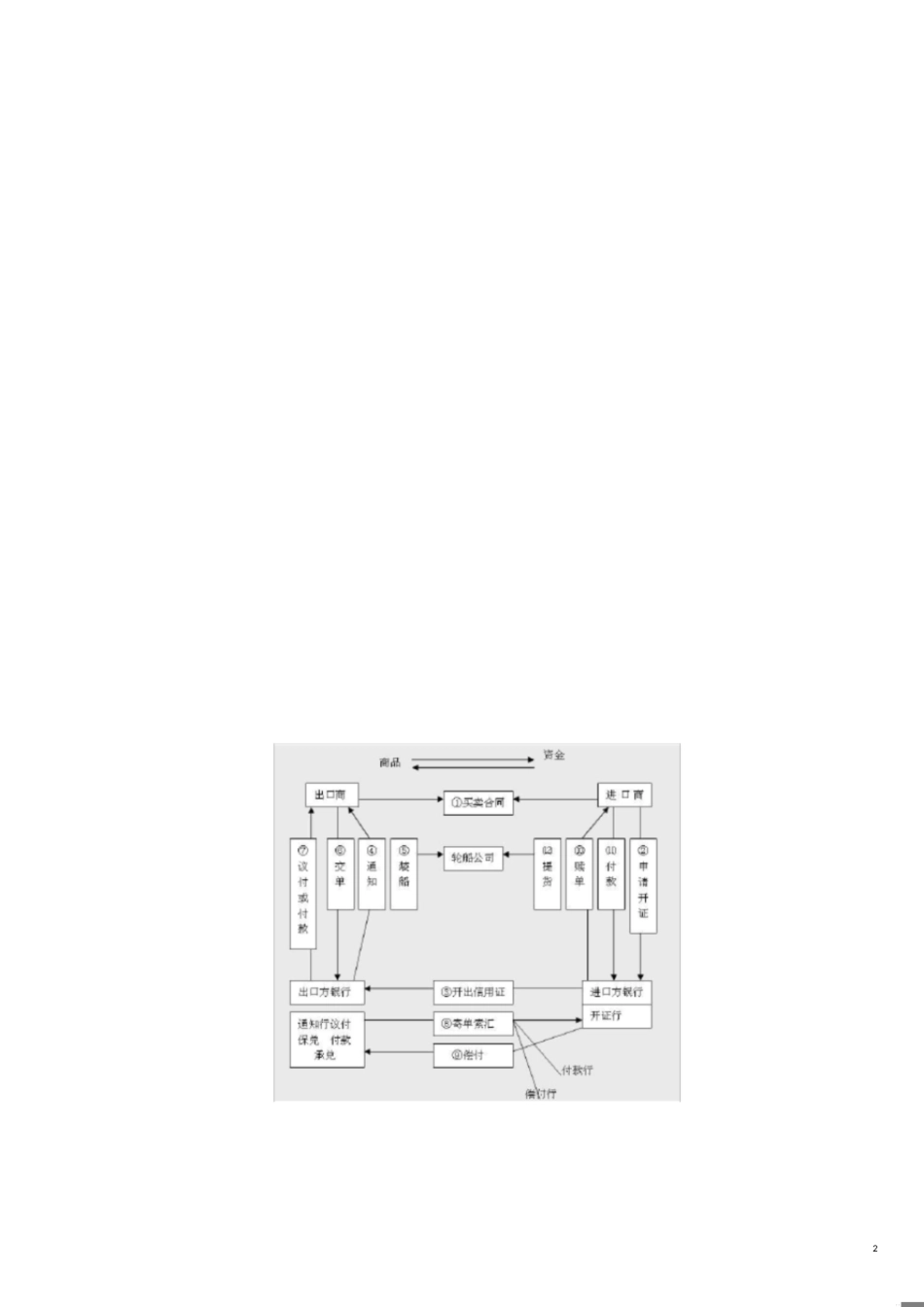 信用证完整操作流程[共3页]_第2页