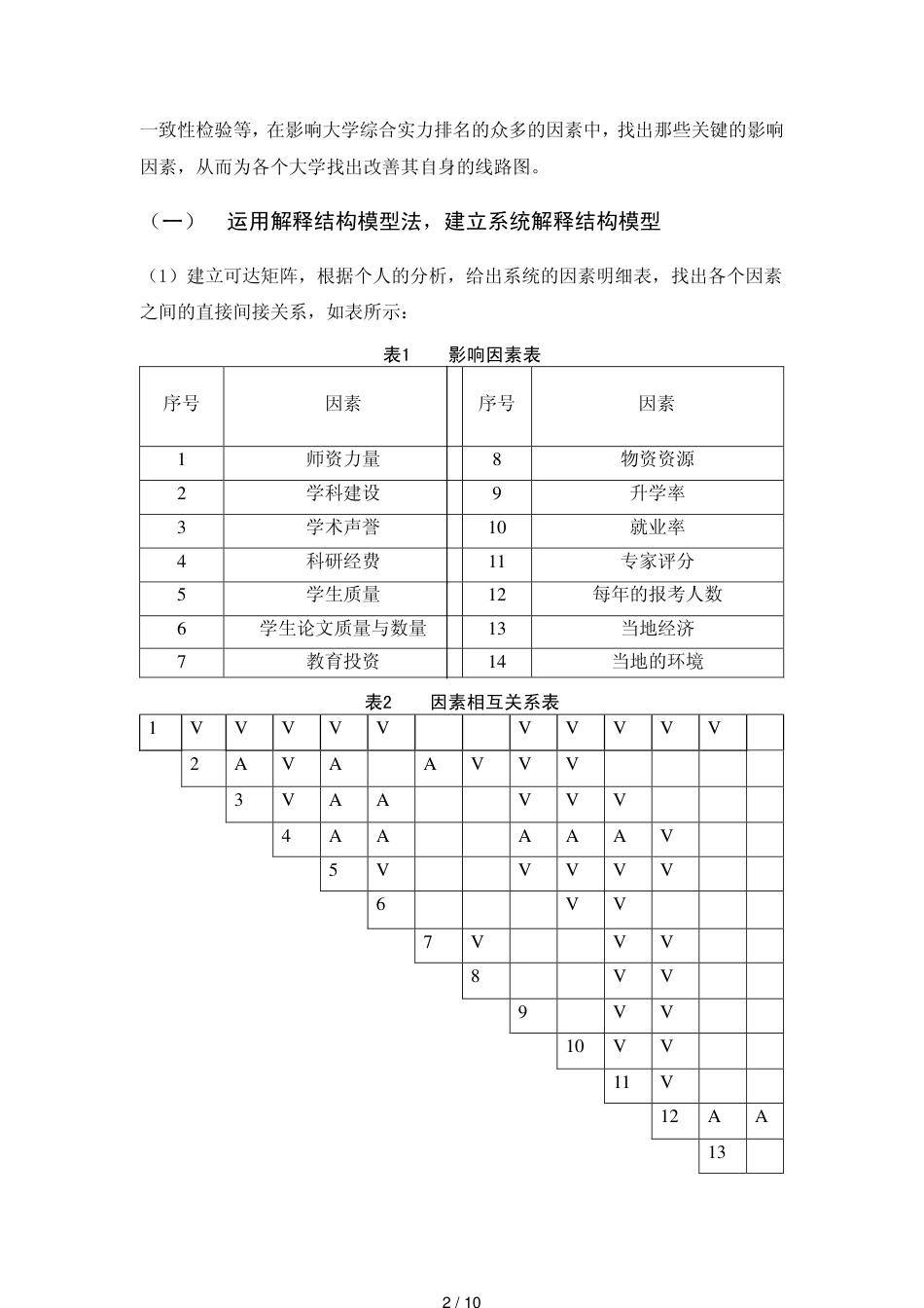 影响大学综合实力全国排名的因素分析_第2页