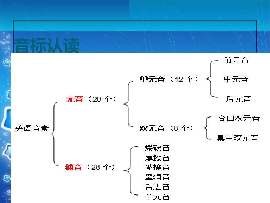 小升初英语衔接[共73页]_第3页