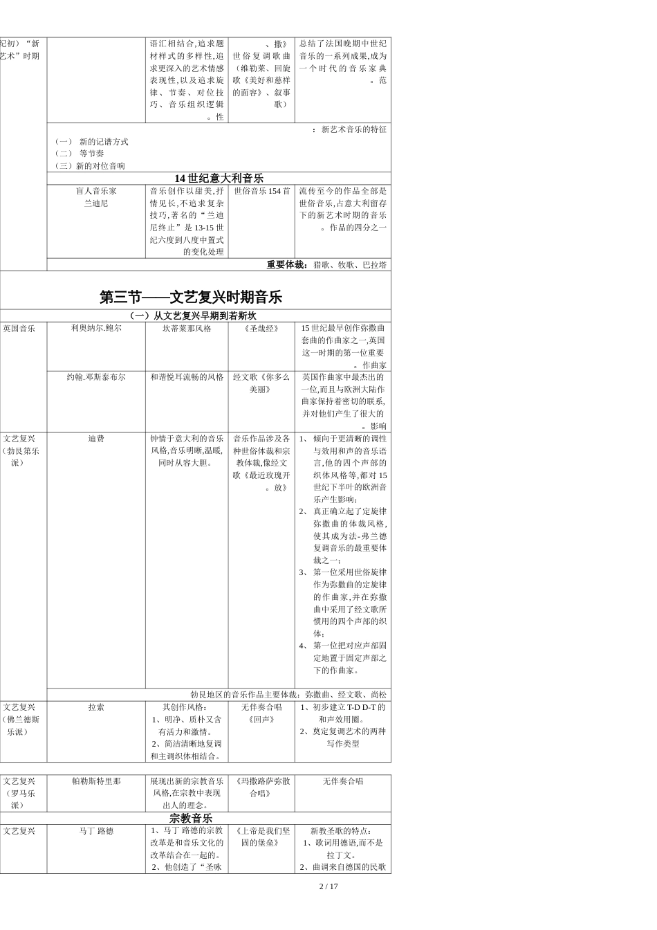 西方音乐史年表[共20页]_第2页