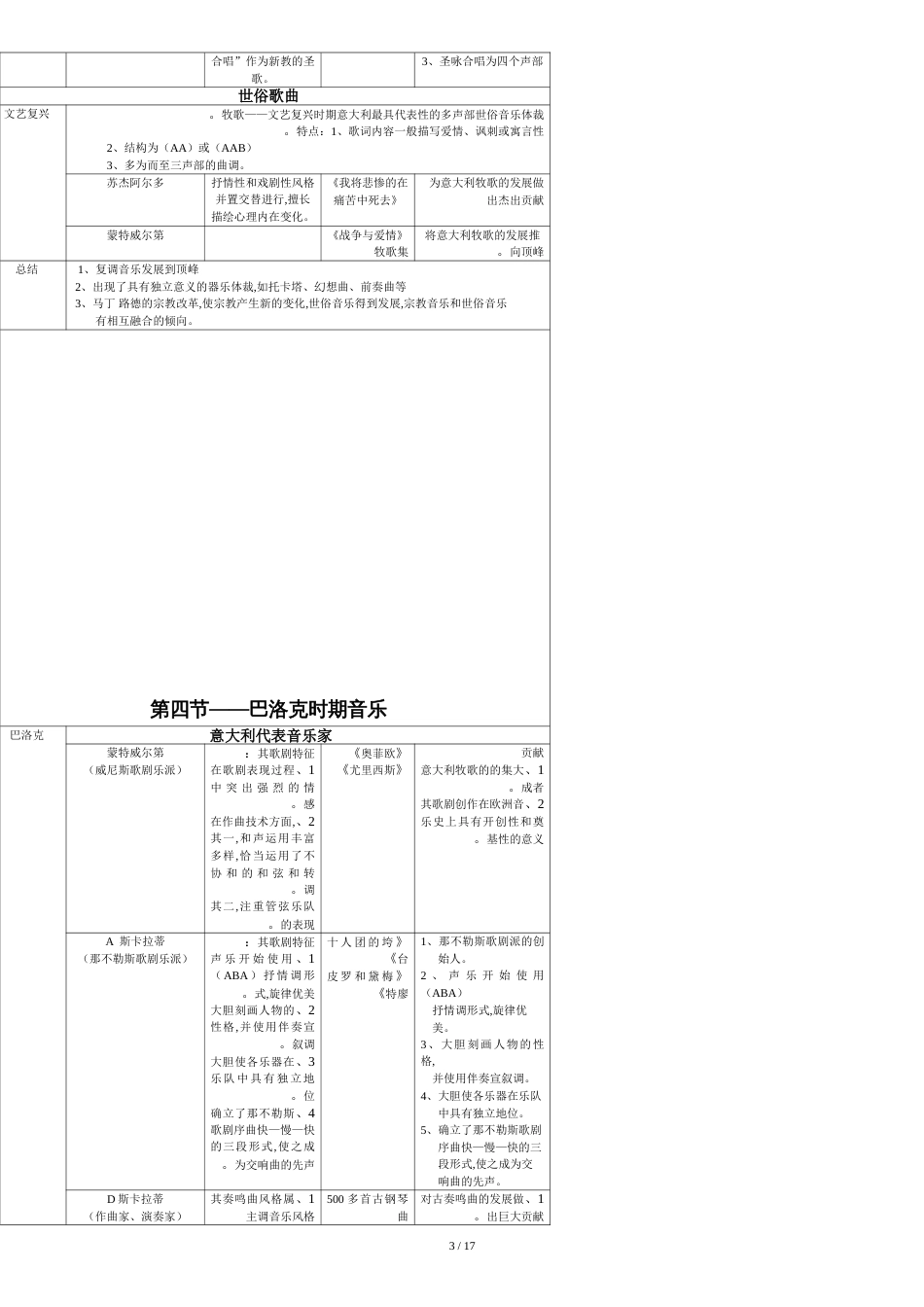 西方音乐史年表[共20页]_第3页