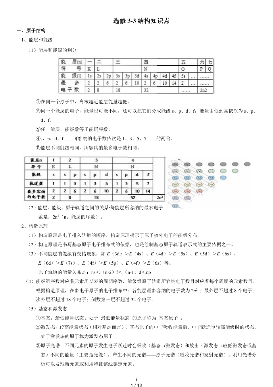 选修3-物质结构与性质-超全知识点_第1页