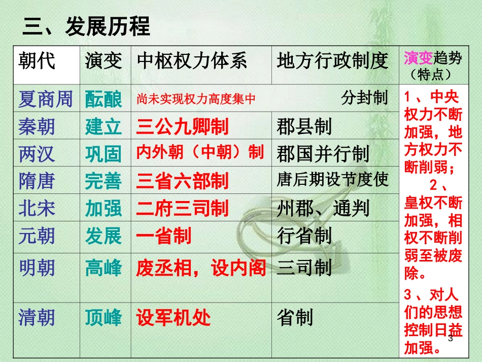 总结：专制主义中央集权制度[共25页]_第3页