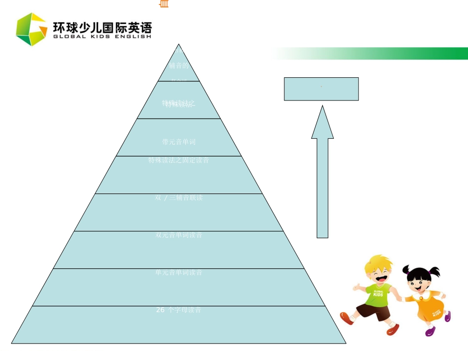 英语学习-自然拼读法[共25页]_第3页