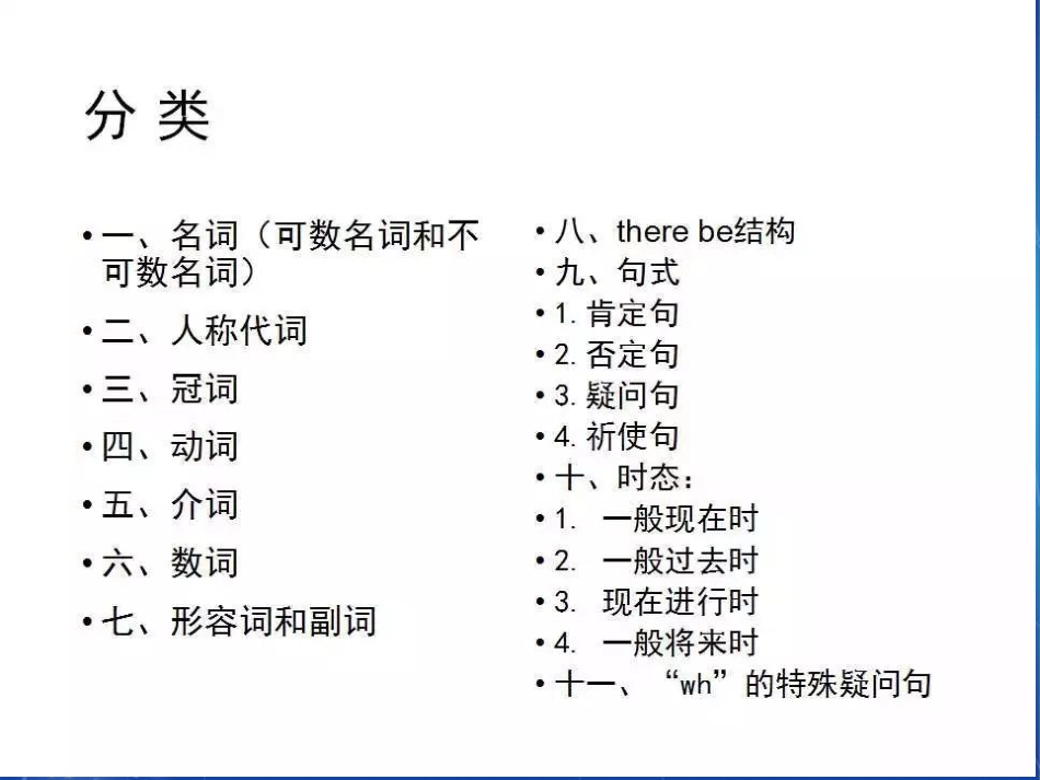 小学英语语法[共63页]_第1页