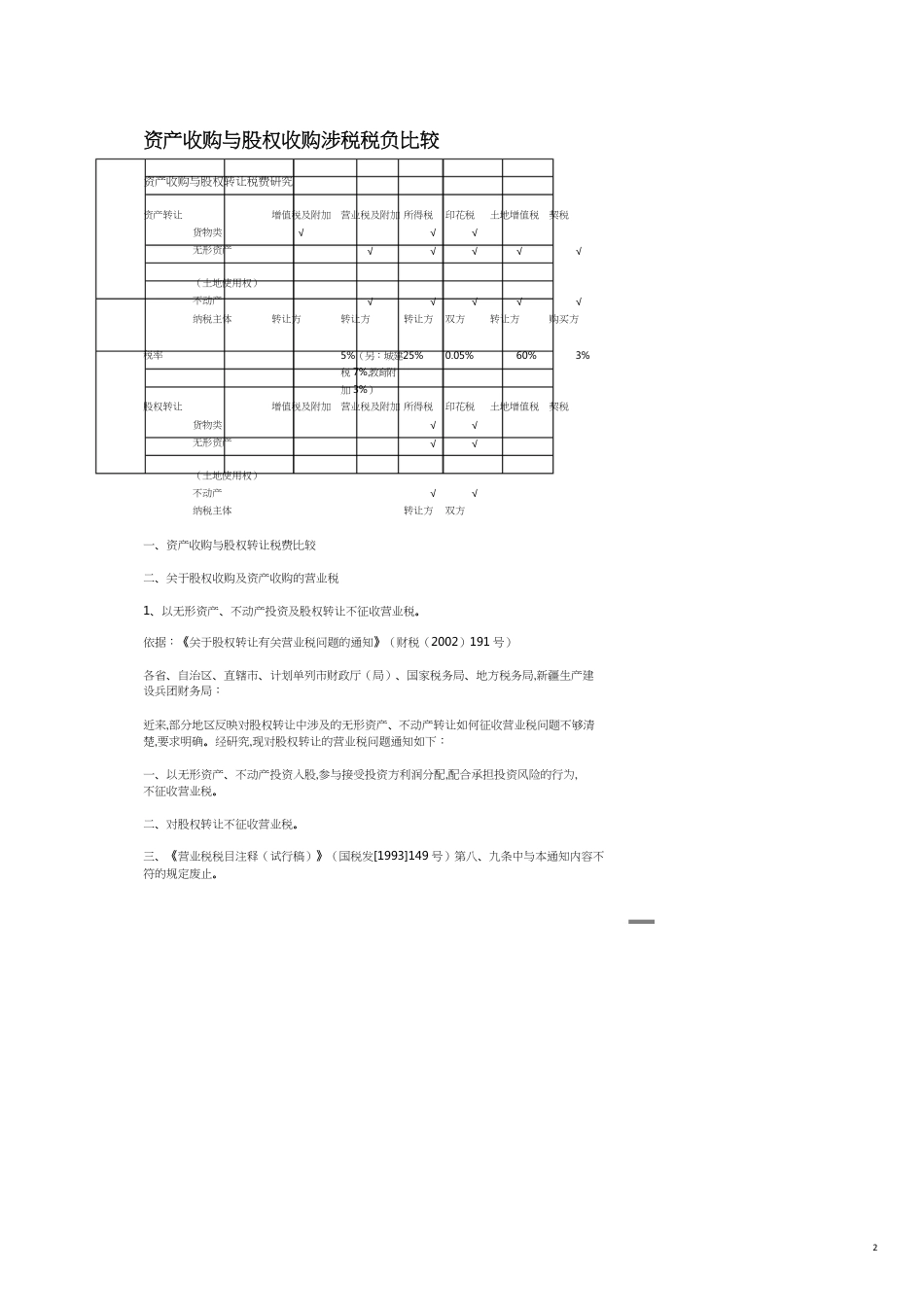 资产收购与股权收购涉税税负比较[共8页]_第2页