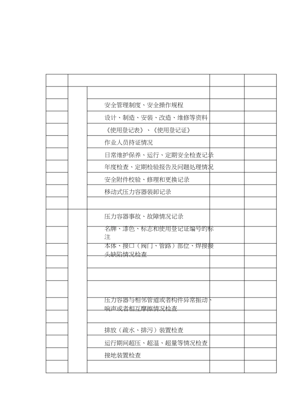 压力容器年度检查报告[共4页]_第3页